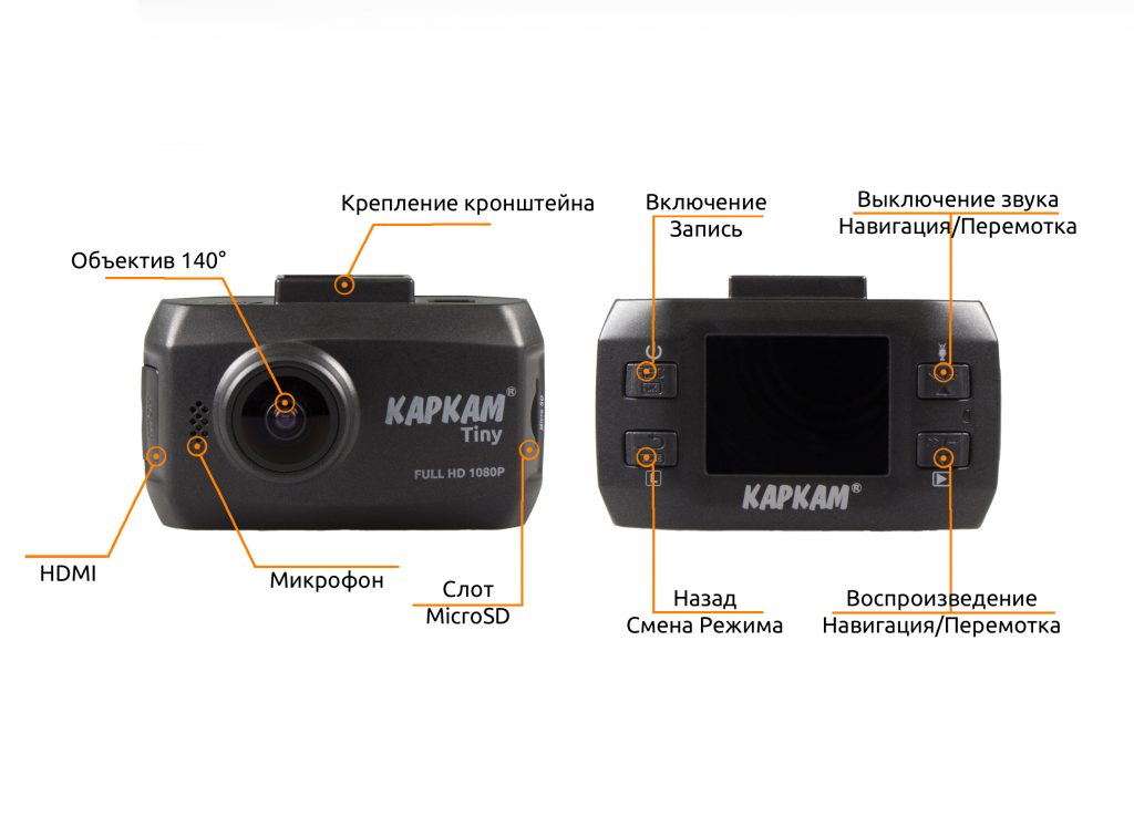 Каркам tiny функциональные клавиши